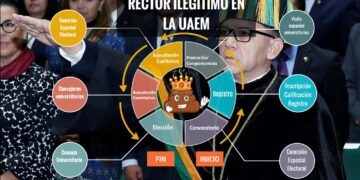 Alfredo Barrera Baca