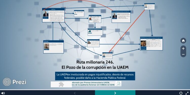La UAEM incluida en la nueva denuncia  contra responsables de La Estafa Maestra