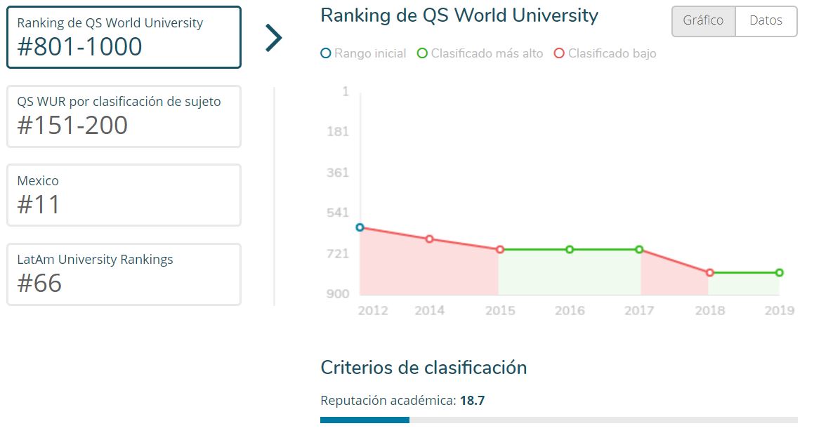 2019-02-17 18_47_09-Universidad Autónoma del Estado de ... _ Top Universities