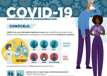 Infografia – COVID-19 Enfermedad por el coronavirus 2019: Conócelo
