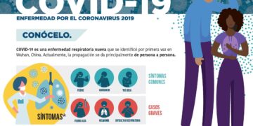 Infografia – COVID-19 Enfermedad por el coronavirus 2019: Conócelo