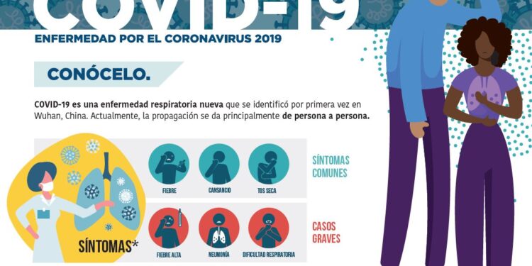 Infografia – COVID-19 Enfermedad por el coronavirus 2019: Conócelo