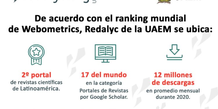 Redalyc, segundo portal de revistas científicas de Latinoamérica