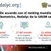 Redalyc, segundo portal de revistas científicas de Latinoamérica