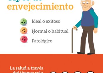La meta de vida de la mayoría de las personas tendría que ser llegar a un envejecimiento ideal o exitoso, por lo que para hacerlo habrá que tomar medidas tempranas.