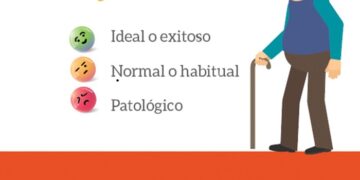 La meta de vida de la mayoría de las personas tendría que ser llegar a un envejecimiento ideal o exitoso, por lo que para hacerlo habrá que tomar medidas tempranas.