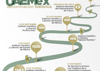 En 1956 se decretó la primera Ley Orgánica de la Universidad Autónoma del Estado de México, nombre que la institución conserva hasta la fecha.