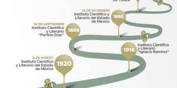 En 1956 se decretó la primera Ley Orgánica de la Universidad Autónoma del Estado de México, nombre que la institución conserva hasta la fecha.