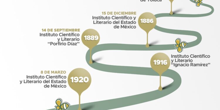 En 1956 se decretó la primera Ley Orgánica de la Universidad Autónoma del Estado de México, nombre que la institución conserva hasta la fecha.