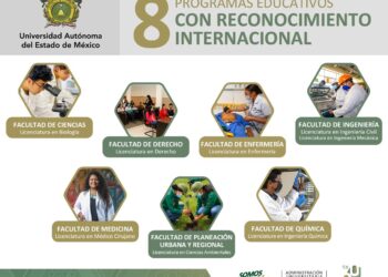 Con una historia de 196 años, la UAEMéx se mantiene como una de las mejores universidades públicas del país.